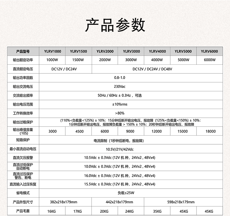 逆变器厂家_逆变器价格